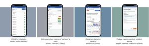 Systém SKF Axios shromažďuje a analyzuje údaje o vibracích a teplotě, aby odhalil anomálie stavu zařízení a zasílal upozornění na stav strojního zařízení. 