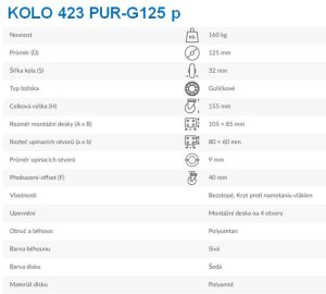 Kolo 423 PUR-G125 p - Technická specifikace