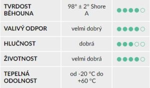 Kolo otočné 624 CPC-G200 - Technické údaje