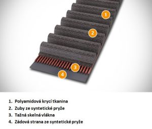 Konstrukce řemenu Conti® Synchroforce