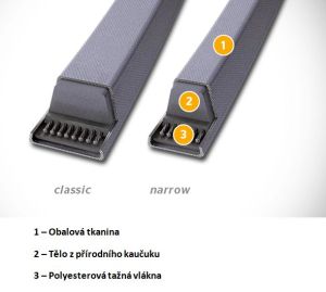 Conti V - konstrukce řemenu