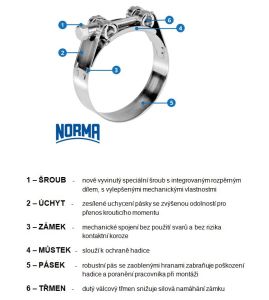 Konstrukce spony NORMACLAMP GBS