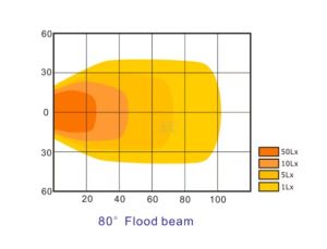 Pracovní LED světlo 40 W 98,5x63,4x98,5 mm 4000 lm, čtvercové, 10/30 V širokoúhlé 4 LED