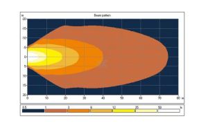 Pracovní LED světlo 40 W 108x75 mm 4000 lm, obdélníkové, 10/30 V širokoúhlé 8 LED 