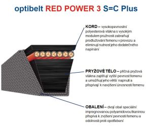 optibelt RED POWER 3 - Konstrukce řemenu