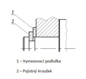 Vymezovací podložka - Příklad použití