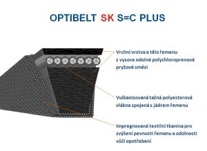 Klínový řemen optibelt SK - konstrukce řemenu