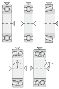 Kombinované zatížení ložisek jednořadá a dvouřadá kuličková ložiska s kosoúhlým stykem nebo kuželíková ložiska 