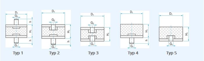 Standardní typy silentbloků
