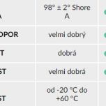  Kolo otočné 353 NOB-G125 p (12) - Technické údaje