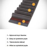 Konstrukce řemenu Conti® Synchroforce Advance