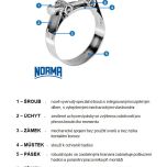 Konstrukce spony NORMACLAMP GBS
