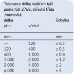 Tolerance délkových rozměrů tyčí LJMA