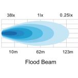 Pracovní LED světlo 15 W 120x38x80 mm 1710 lm, oválné, 10/30 V širokoúhlé 10 LED