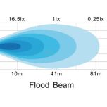 Pracovní LED světlo 39 W 144x69,4x98 mm 3510 lm, oválné, 10/30 V širokoúhlé 13 LED