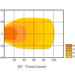 Pracovní LED světlo 40 W 98,5x63,4x98,5 mm 4000 lm, čtvercové, 10/30 V širokoúhlé 4 LED