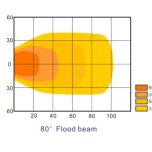 Pracovní LED světlo 42W 140,2x41,8x57,2 mm 3800 lm, obdélník, 10/30V širokoúhlé 14 LED 