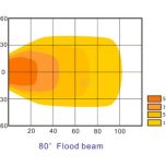 Pracovní LED světlo 54 W 180x55x38 mm 3960 lm, obdélníkové, 10/30 V širokoúhlé 18 LED