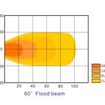 Pracovní LED světlo 24 W 141,5x64,5x90 mm 2240 lm, oválné, 10/30 V širokoúhlé 8 LED
