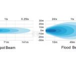 Pracovní LED světlo 18 W O 89 mm 1440 lm, kulaté, 10/30 V širokoúhlé 6 LED 