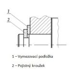 Vymezovací podložka - Příklad použití