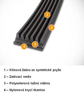 Konstrukce řemenu PL CONTI®V MULTIRIB