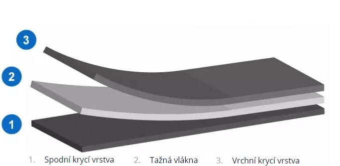 Vsrtvy řemenu