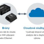 Systém SKF Axios shromažďuje a analyzuje údaje o vibracích a teplotě, aby odhalil anomálie stavu zařízení a zasílal upozornění na stav strojního zařízení. 