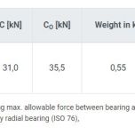 WINKEL 2.054 - Technické údaje
