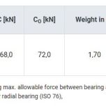 WINKEL 2.058 - Technické údaje