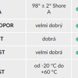 Kolo otočné 223 PL-K075 z - Technické údaje