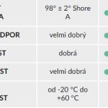 Kolo 432 XC-V100 - Technické údaje