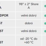 433 CPB-G100č p - Technické údaje