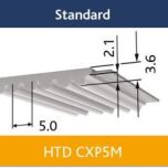 Rozměry profilu HTD CXP 5M