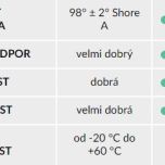 Kolo 624F ALU-G160 - Technické údaje