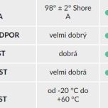 Kolo otočné 624 CPC-G200 - Technické údaje