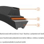 Konstrukce šestihranného řemenu 