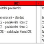Vozíky CGH - Objednací kód
