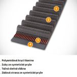 Konstrukce řemenu Conti® Synchroforce