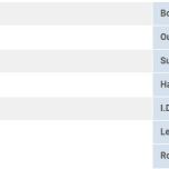 Technické údaje EN