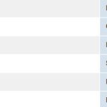 technické údaje EN