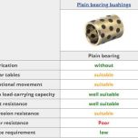 Vlastnosti pouzdra MPBZU