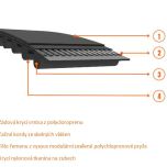 Konstrukce řemenu