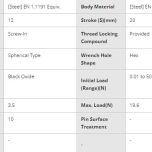 Technické údaje PJL