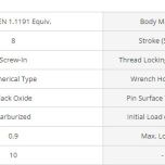  Pružinový pístek MISUMI PJS8-5 - Technické údaje