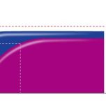 Účinnost Poly-V řemenů v porovnání s klínovými