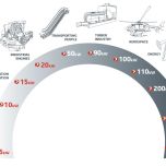Oblasti použití Poly-V řemenů