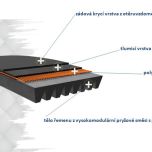 Poly-V PIX - Konstrukce řemenui