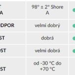 Kolo PUC-G200/20 L1 - Technické údaje