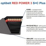optibelt RED POWER 3 - Konstrukce řemenu